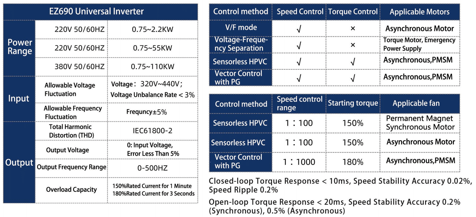 External Variable Frequency Drive EZ690 - XICHENG Motor